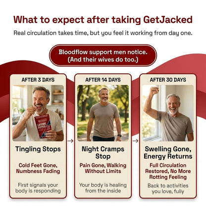 Support Vascular Function with GetJacked Cayenne Softgels